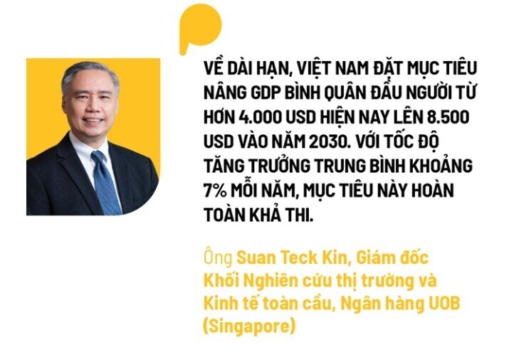 Liệu Việt Nam có chạm mốc GDP bình quân 8.500 USD vào năm 2030?