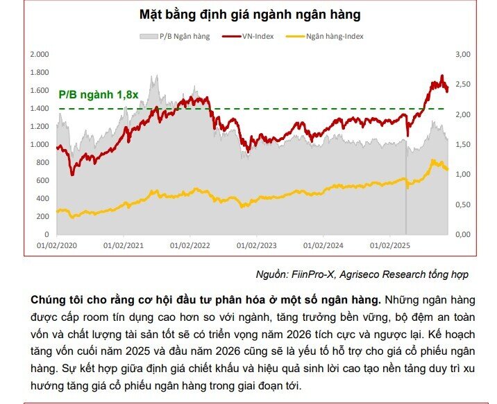 Agriseco gọi tên loạt cổ phiếu ngân hàng tiềm năng cho năm 2026