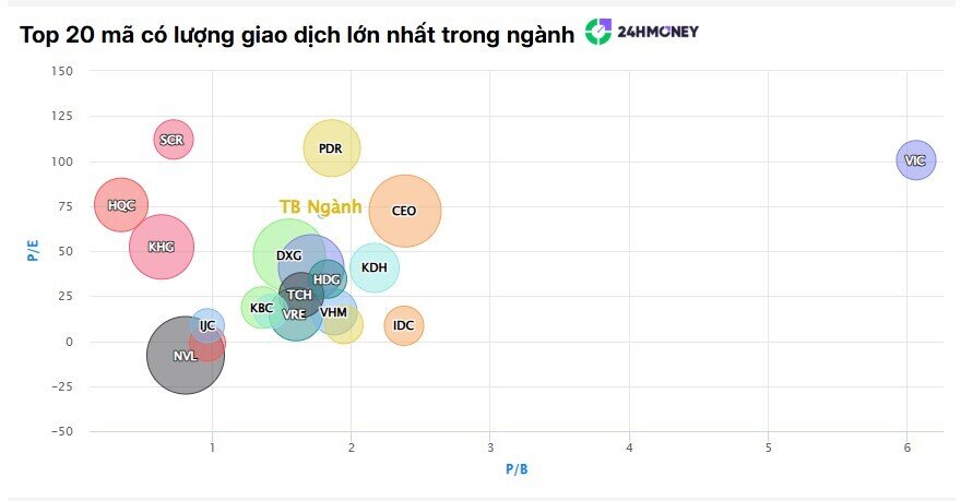 Cổ phiếu BĐS KCN nổi sóng phiên sáng 25/11