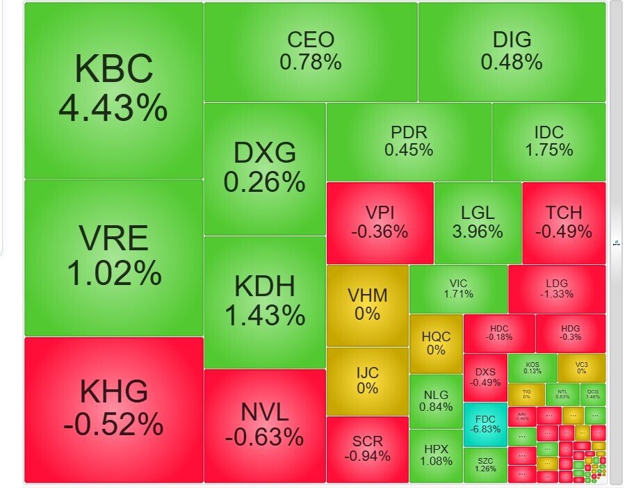 Cổ phiếu BĐS KCN nổi sóng phiên sáng 25/11