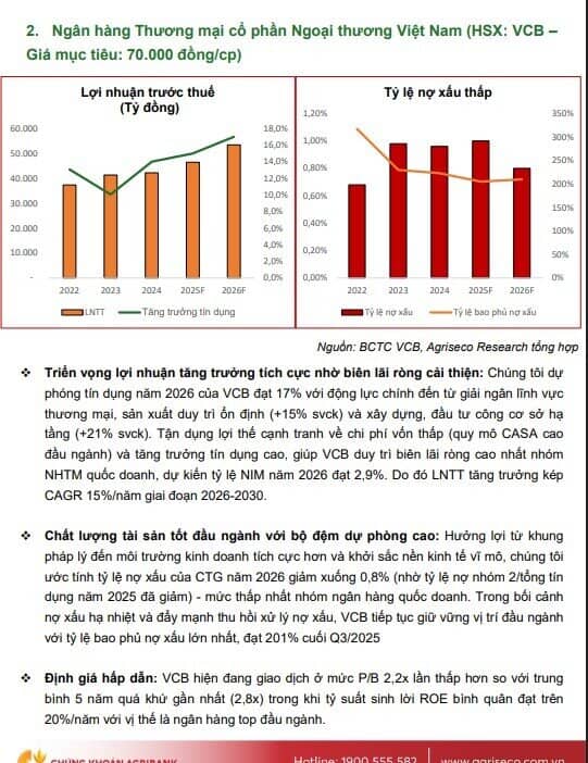 Agriseco gọi tên loạt cổ phiếu ngân hàng tiềm năng cho năm 2026