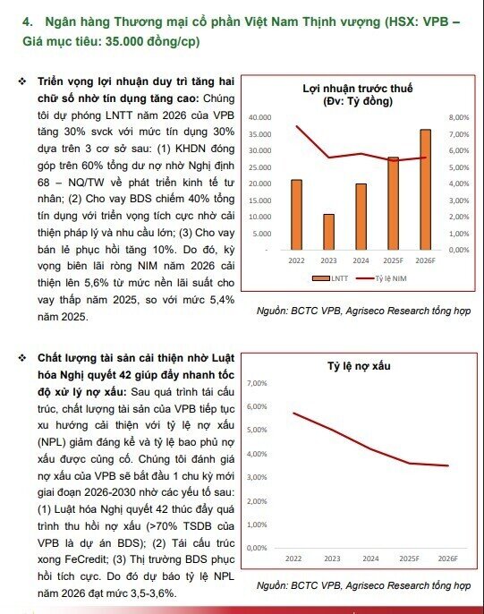 Một cổ phiếu ngân hàng có thể bứt phá tăng giá 23%
