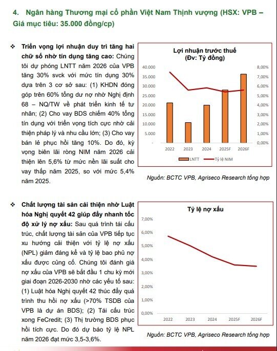 Agriseco gọi tên loạt cổ phiếu ngân hàng tiềm năng cho năm 2026