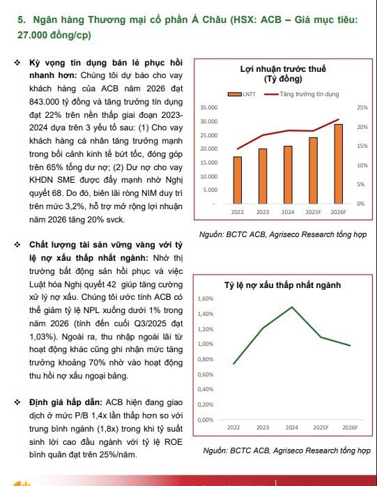 Agriseco gọi tên loạt cổ phiếu ngân hàng tiềm năng cho năm 2026