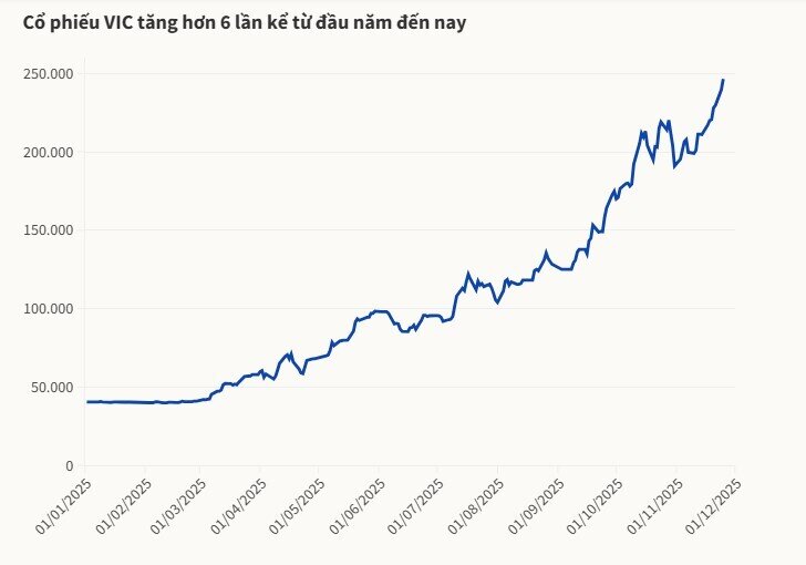 Ông Phạm Nhật Vượng lần đầu vào top 100 người giàu nhất thế giới