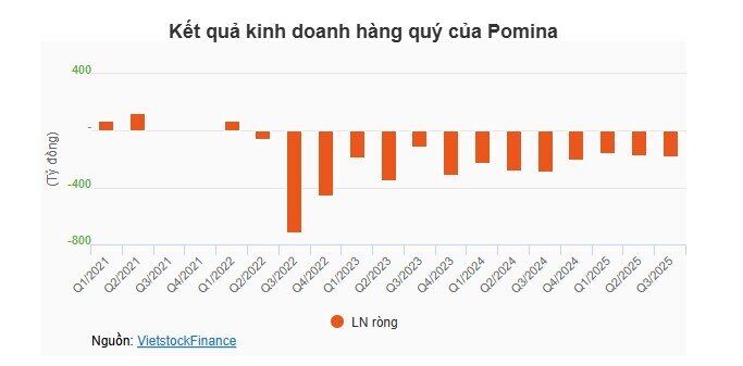 Pomina sắp họp bất thường về tái cấu trúc