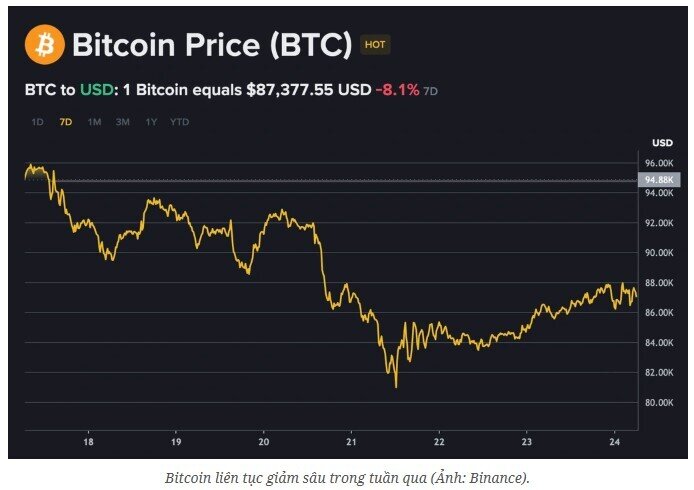 Làn sóng “cá mập” tháo chạy khỏi Bitcoin