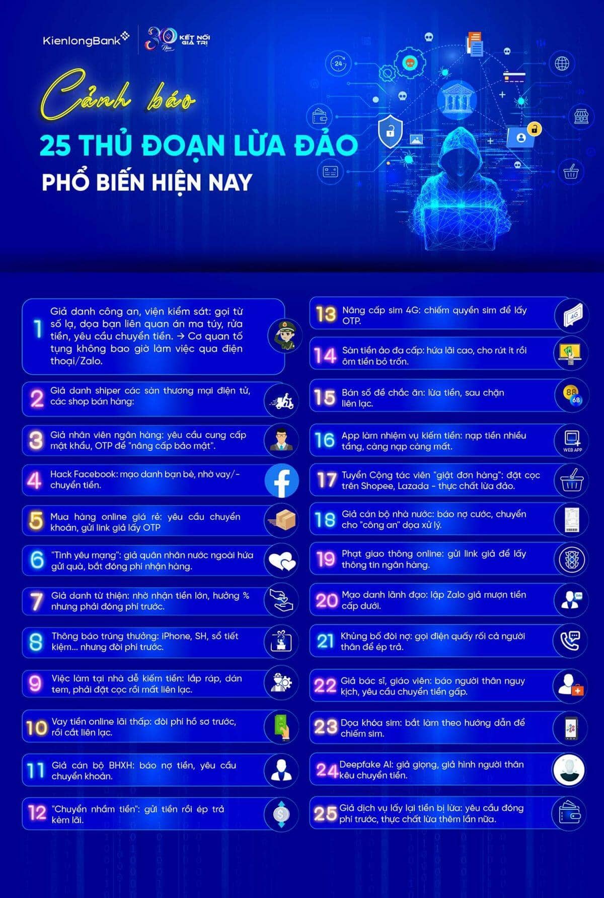 Ngân hàng phát cảnh báo khẩn: 25 kịch bản lừa đảo đang lan rộng