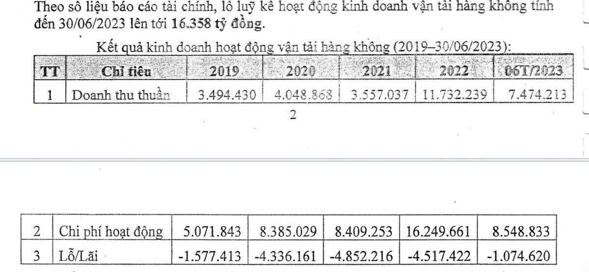 Tập đoàn FLC sẽ tái thiết Bamboo Airways ra sao?