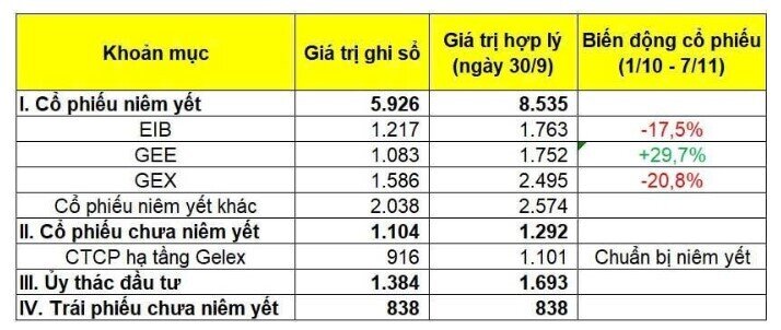 Quý 4/2025 hứa hẹn lợi nhuận đột biến cho VIX?