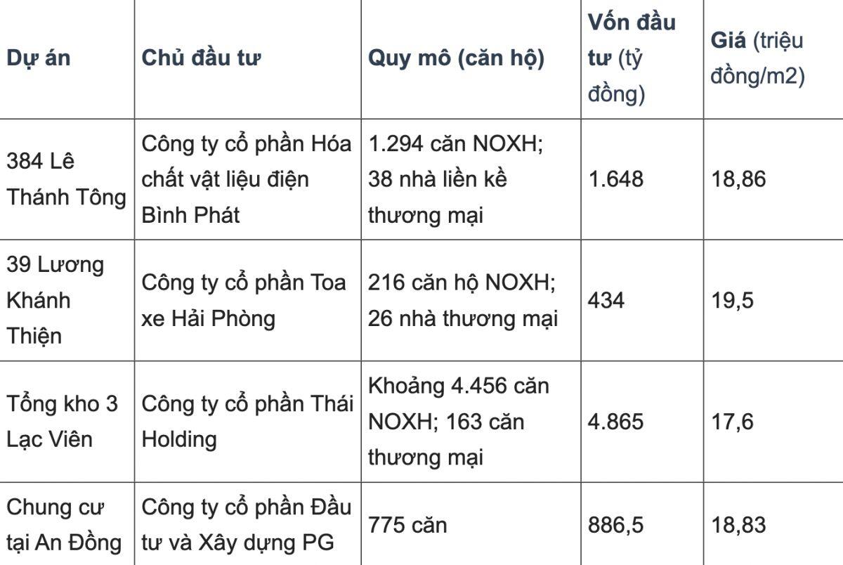 Thanh tra Hải Phòng: Nhiều người mua nhà ở xã hội kê khai không trung thực