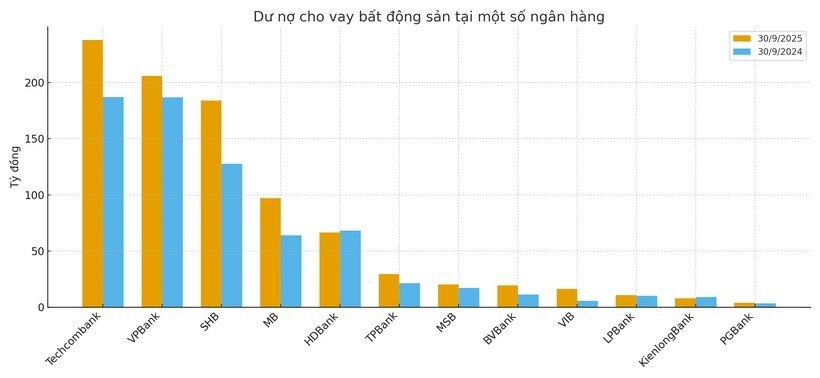 Cảnh báo nào cho việc "thả lỏng vốn" vào địa ốc?