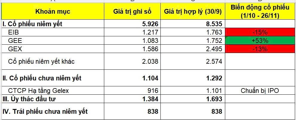 VIX tăng trần giữa kỳ vọng lãi nghìn tỷ từ thương vụ Gelex – Quý IV/2025 sẽ là điểm nổ?