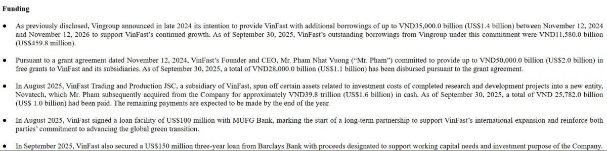 VinFast có thể “xóa sạch” 80.000 tỷ đồng nợ: Bí mật phía sau bom tấn tài chính của tỷ phú Phạm Nhật Vượng