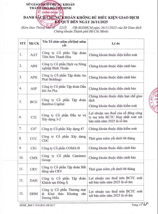 HOSE công bố 65 mã không được cấp margin cuối tháng 11