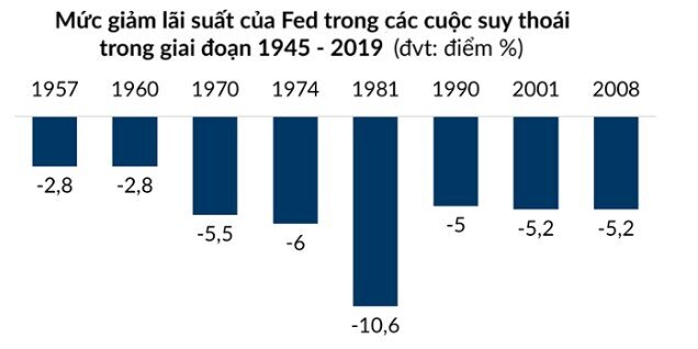 Vì sao Fed “nín thở” trước bong bóng AI?