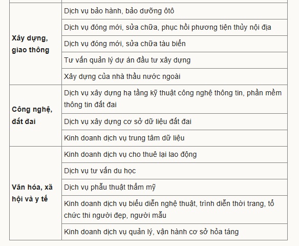 Bộ trưởng Tài chính: Giảm giấy phép kinh doanh tối thiểu 50 ngành, nghề