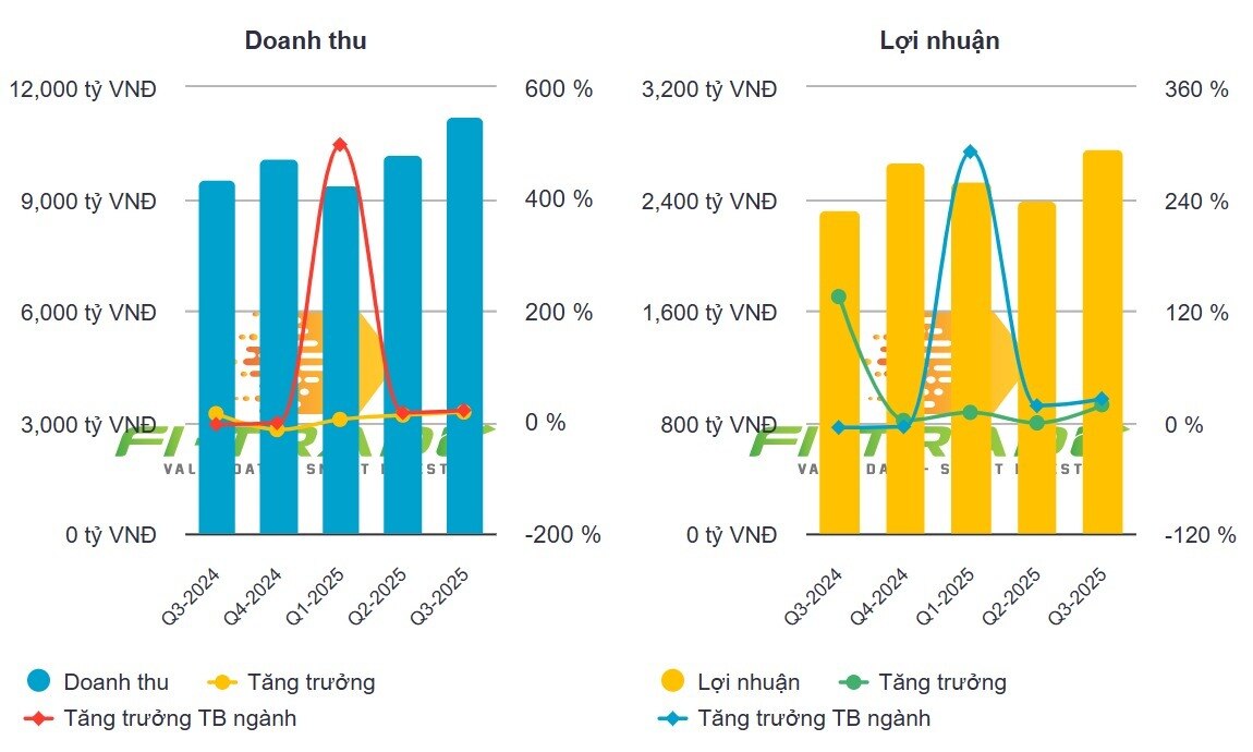 Tăng nóng quá mức, LPB sắp hạ nhiệt?