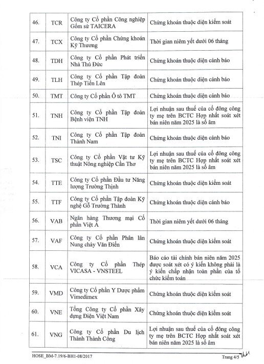 HOSE công bố 65 mã không được cấp margin cuối tháng 11