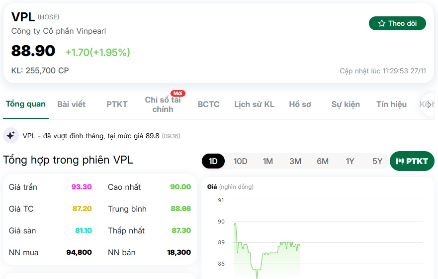 Chính thức: Cổ phiếu của tỷ phú Phạm Nhật Vượng được cấp margin