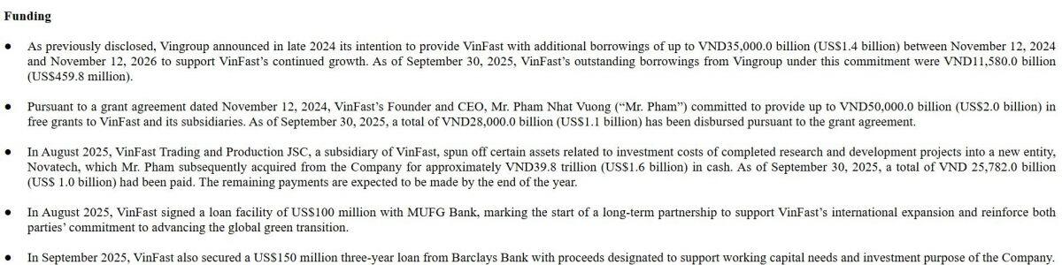 'Bom tấn' của VinFast: 80.000 tỷ đồng nợ vay có khả năng được xóa?