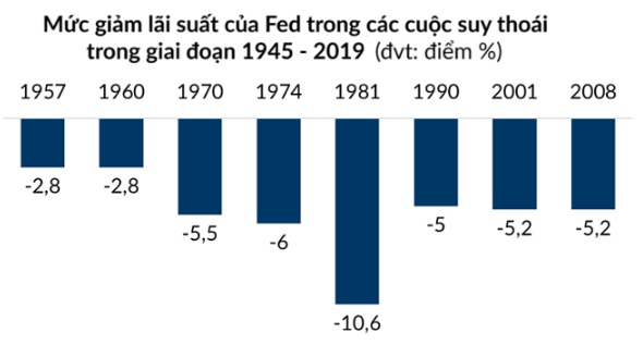 Nỗi lo bong bóng AI đang "níu chân" Fed trước mọi quyết định hạ lãi suất
