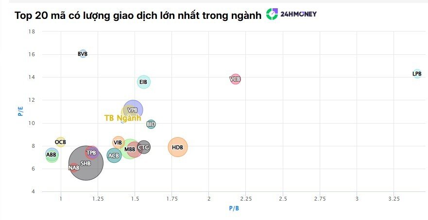 Dòng tiền chảy mạnh vào cổ phiếu ngân hàng