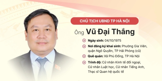 Tiểu sử tân Chủ tịch Hà Nội Vũ Đại Thắng