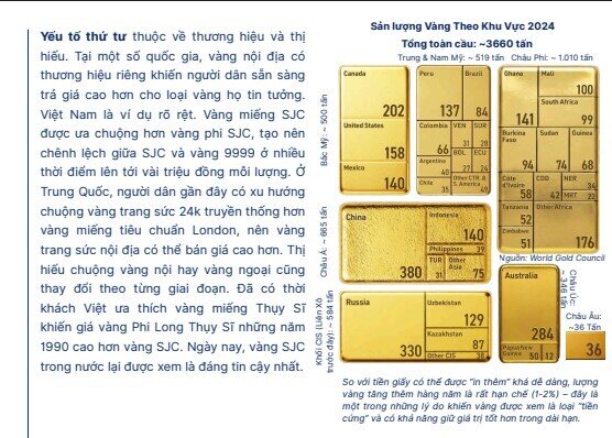 SHS giải mã 4 yếu tố then chốt khiến giá vàng Việt Nam luôn 'kéo xa' so với thế giới