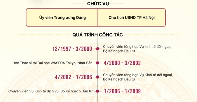 Tiểu sử tân Chủ tịch Hà Nội Vũ Đại Thắng