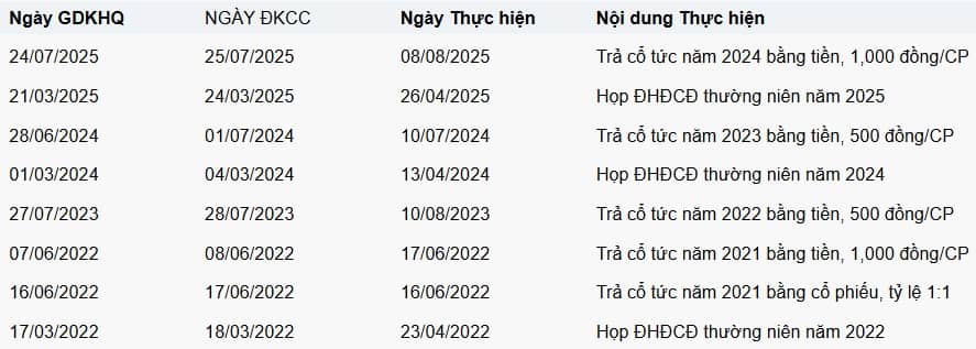 Thế Giới Di Động gây chú ý với kế hoạch IPO và “đổ bộ” mảng trạm sạc xe điện
