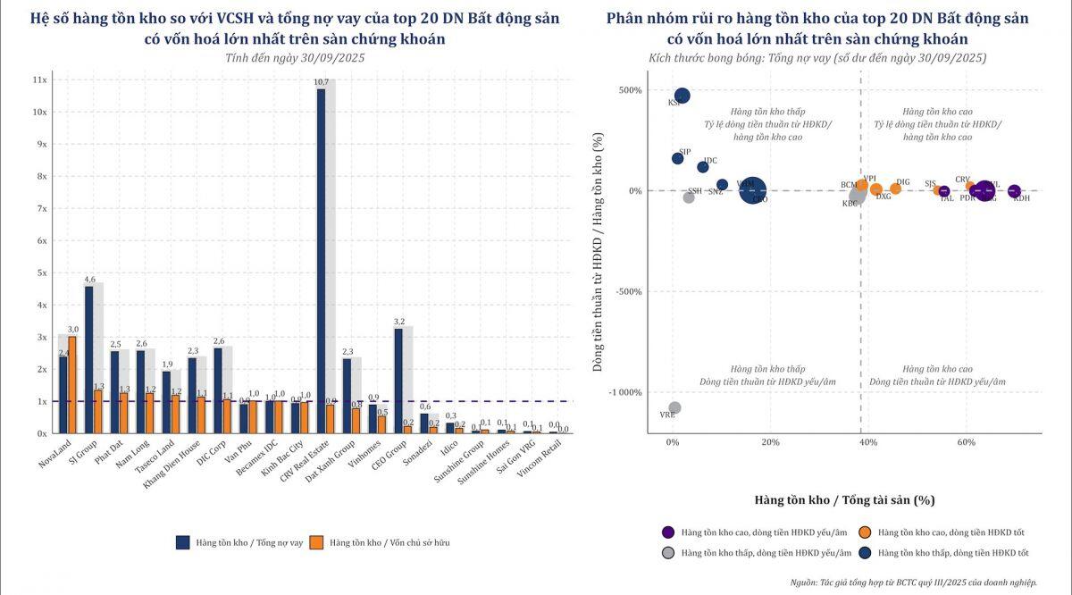 Tồn kho kỷ lục, các đại gia BĐS đứng trước ngã rẽ