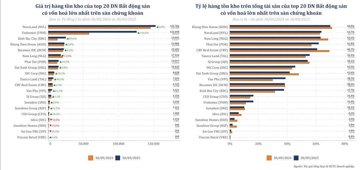 Tồn kho kỷ lục, các đại gia BĐS đứng trước ngã rẽ