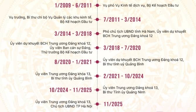 Tiểu sử tân Chủ tịch Hà Nội Vũ Đại Thắng