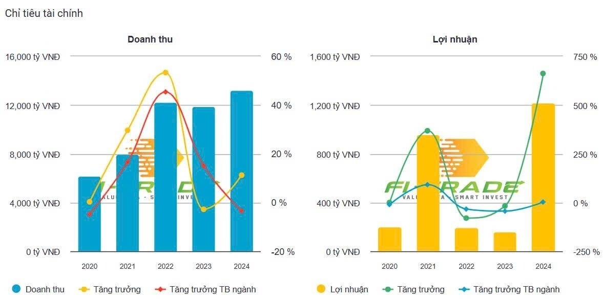 Tin đồn mất tư cách đại chúng "giáng đòn" vào cổ phiếu "vàng"