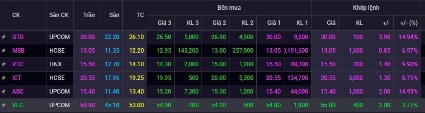 Một hiện tượng mới đang kích hoạt sóng tăng giá mạnh ở loạt cổ phiếu