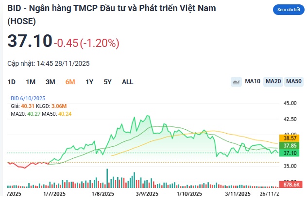 2 mã dẫn sóng kỳ vọng tăng 23%