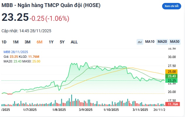 2 mã dẫn sóng kỳ vọng tăng 23%