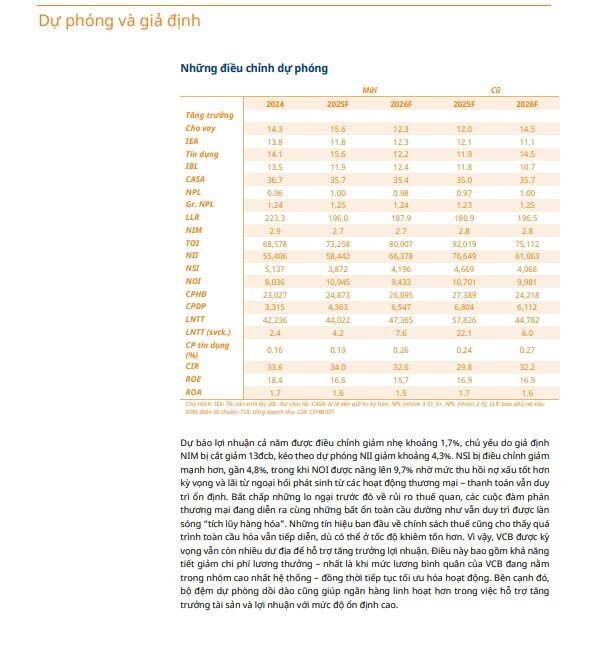 Một cổ phiếu Big 4 bất ngờ được định giá lại, tiềm năng tăng hơn 23%