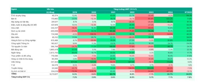 5 động lực để TTCK tăng trưởng mạnh trong năm 2026