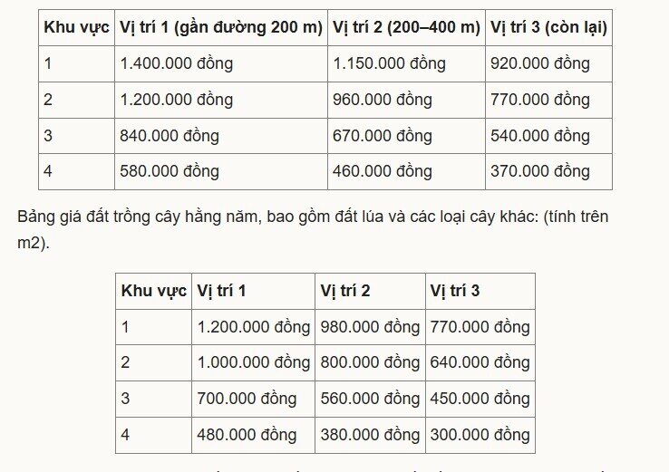 Giá đất nông nghiệp TP HCM dự kiến mức tăng cao nhất gần 85%