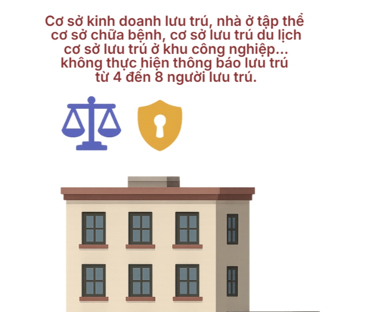 Thông báo nóng: Hàng loạt lỗi tạm trú, tạm vắng bị phạt tới 8 triệu – Người dân cần kiểm tra ngay!