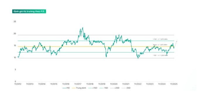 5 động lực để TTCK tăng trưởng mạnh trong năm 2026