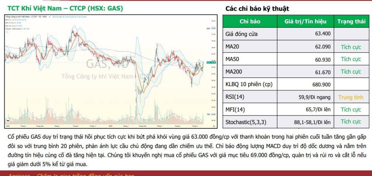Thị trường hướng tới 1.800 điểm trong tháng 12/2025, CTCK đề xuất danh mục đầu tư với dư địa tăng hơn 40%