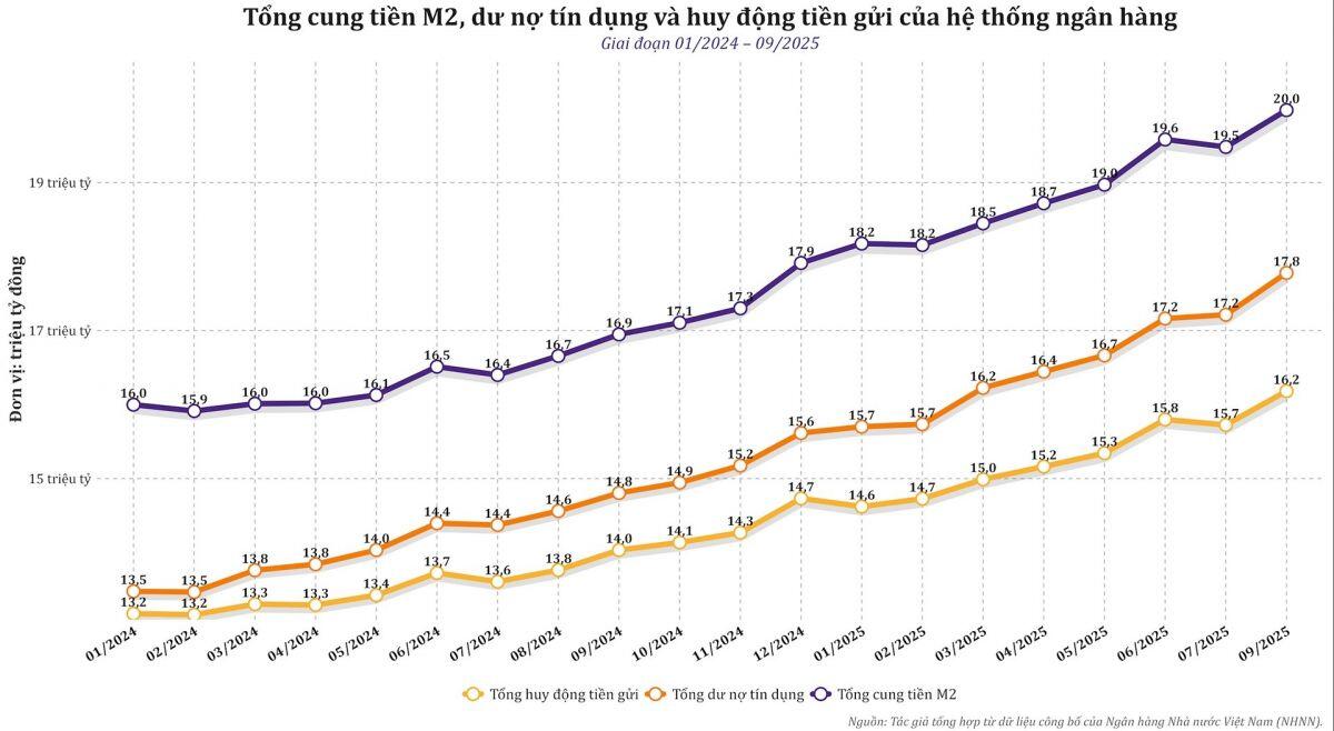 Tiền ngập kho, tín dụng vẫn "khát"