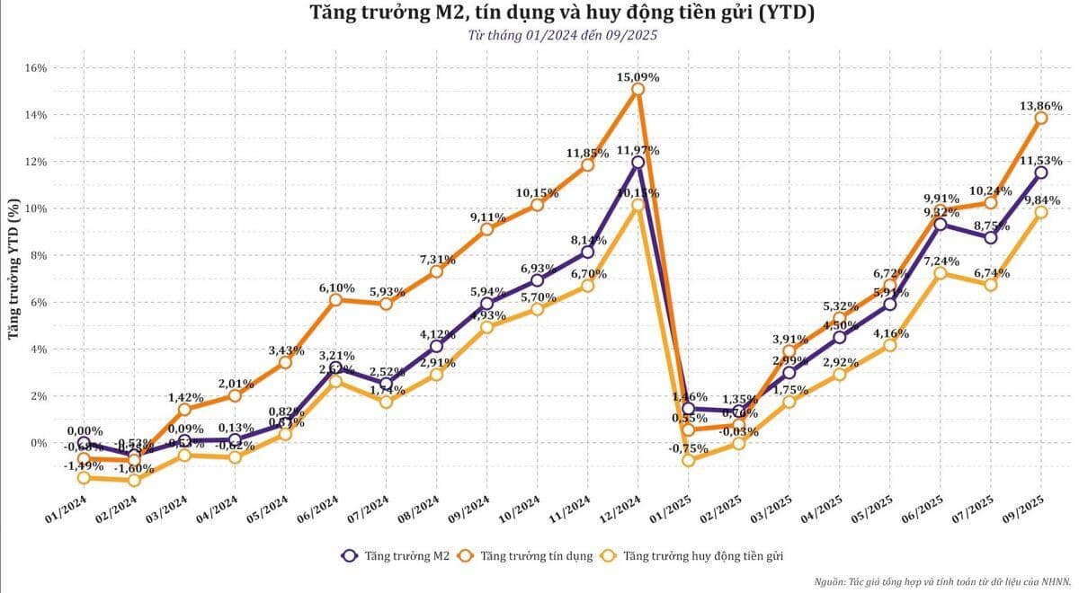 Tiền ngập kho, tín dụng vẫn "khát"