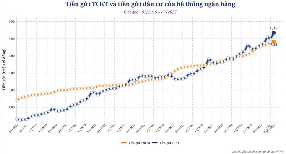 Tiền ngập kho, tín dụng vẫn "khát"
