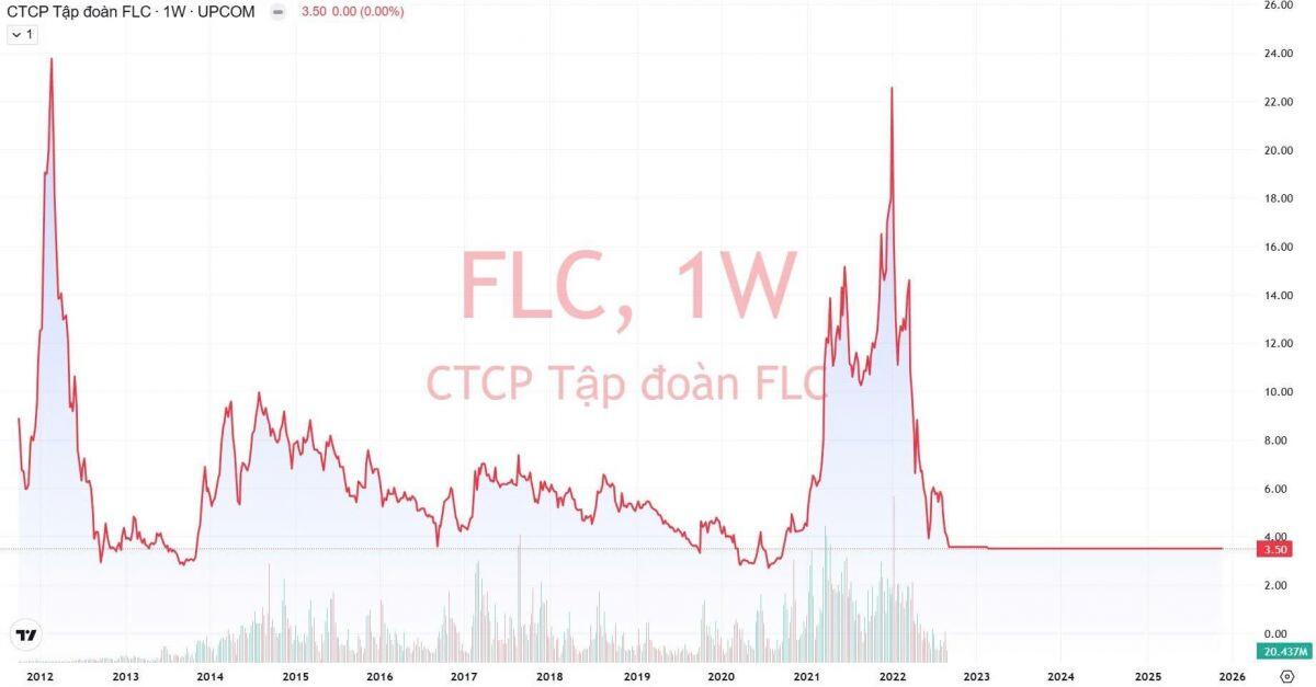FLC "tái xuất" và bài test niềm tin