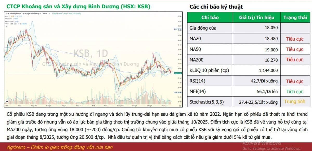 Thị trường hướng tới 1.800 điểm trong tháng 12/2025, CTCK đề xuất danh mục đầu tư với dư địa tăng hơn 40%
