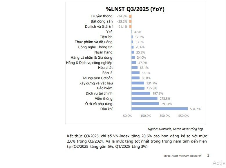 Danh sách cổ phiếu tăng trưởng có KQKD tốt, thanh khoản cao xứng đáng đầu tư